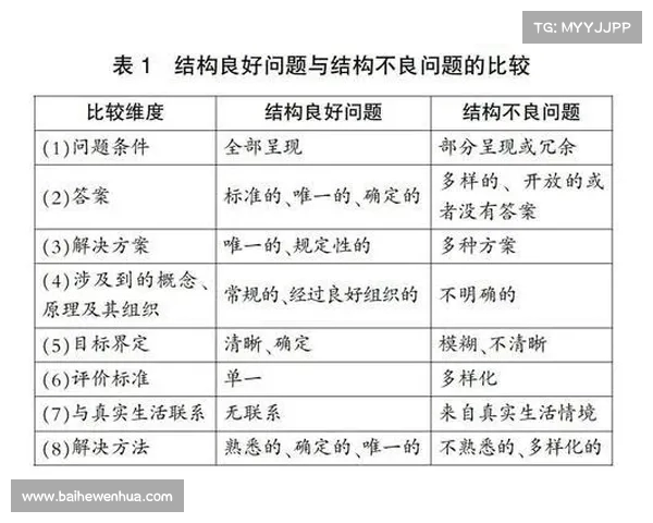 网球比赛中非受迫性失误的影响因素分析及减少策略探讨 网球比赛中非受迫性失误的影响因素分析及减少策略探讨
