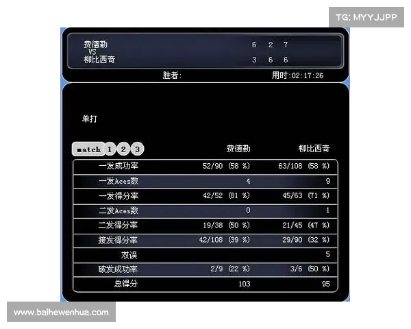 网球比赛评论分析:从技术对抗到心理博弈的全方位解读 网球比赛评论分析:从技术对抗到心理博弈的全方位解读